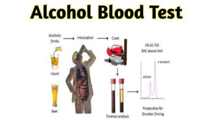 What is the test for an alcohol?