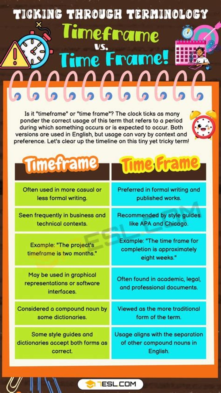 What is the time frame for defining chronic pain?