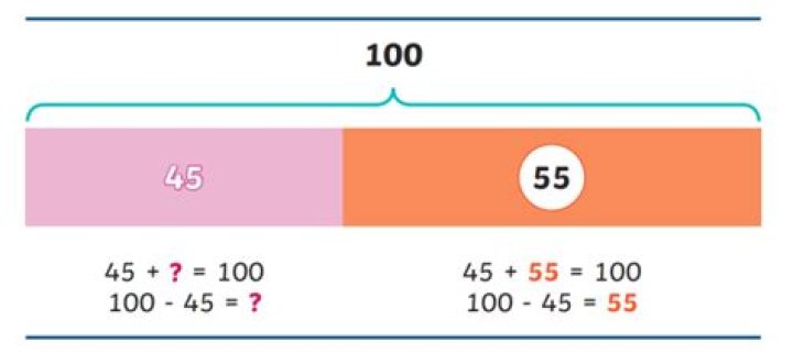 What is the use of bar in maths?