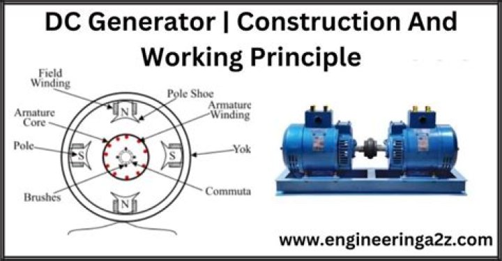 What is the working principle of contactor?