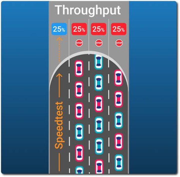 What is throughput in LoadRunner