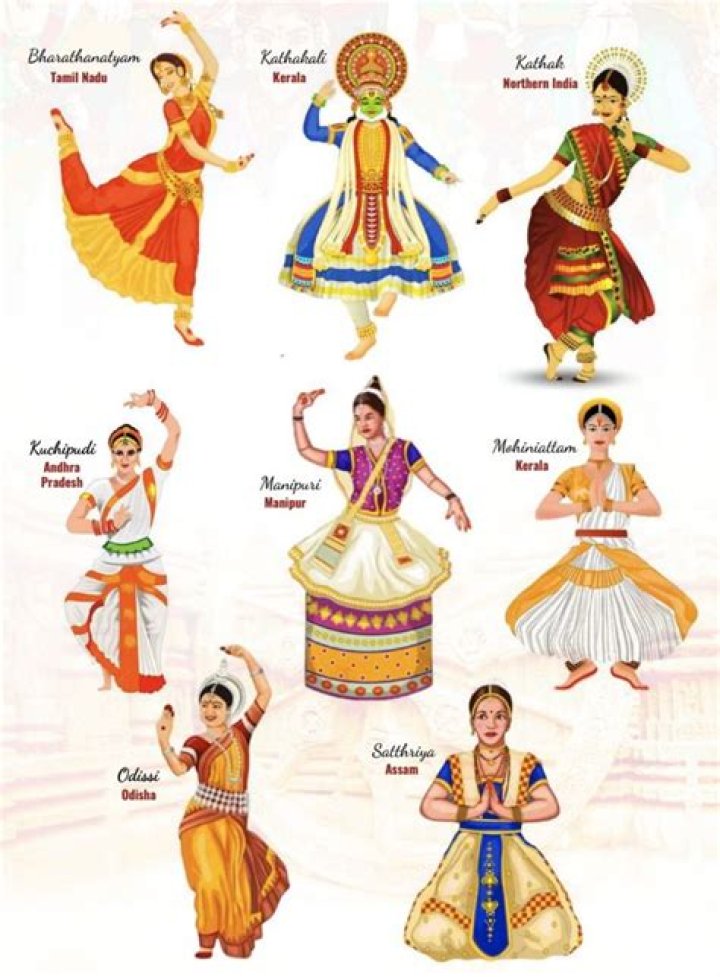 What is traditional Indian folk art form?