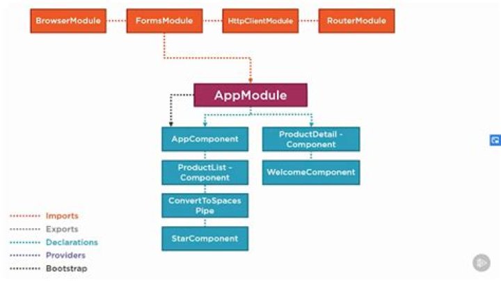 What is Transpilation in angular?