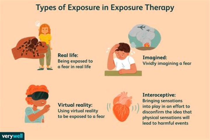 What is trauma exposure