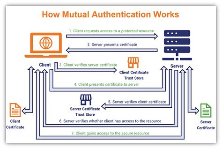 What is Truststore certificate? | ContextResponse.com