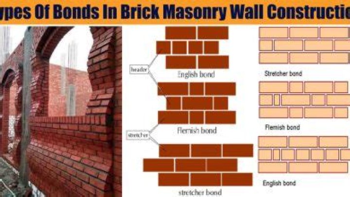 What is Type N masonry cement?