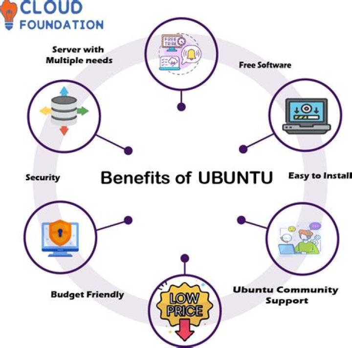 What is Ubuntu ESM? | ContextResponse.com