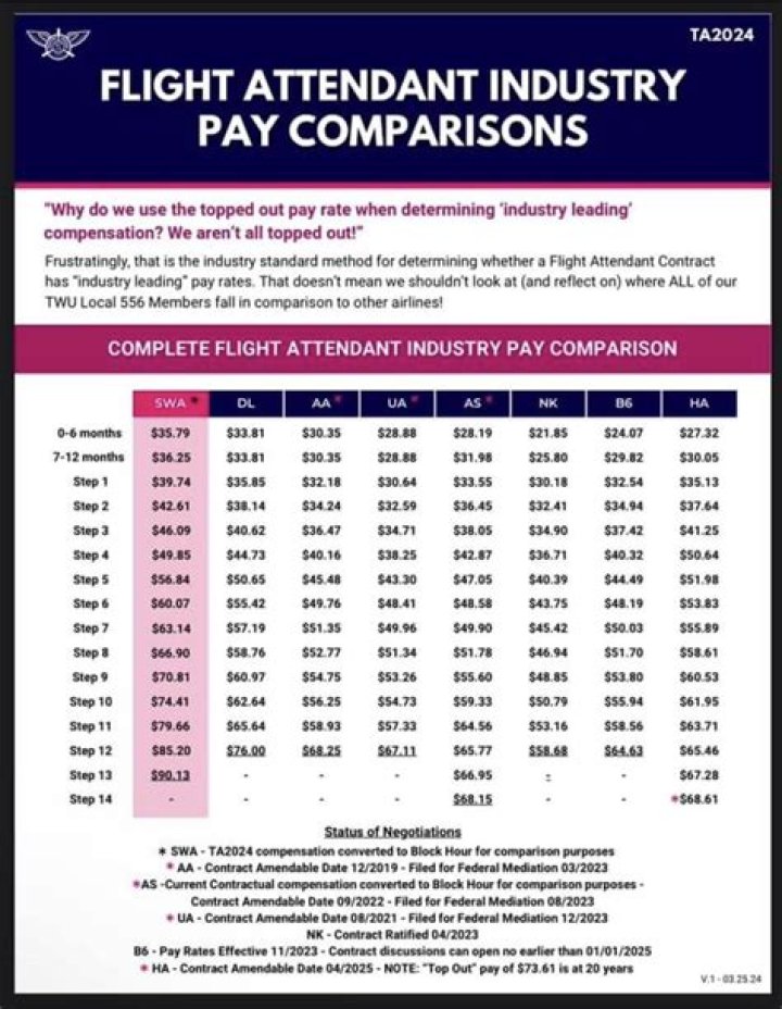 What is USAF flight pay