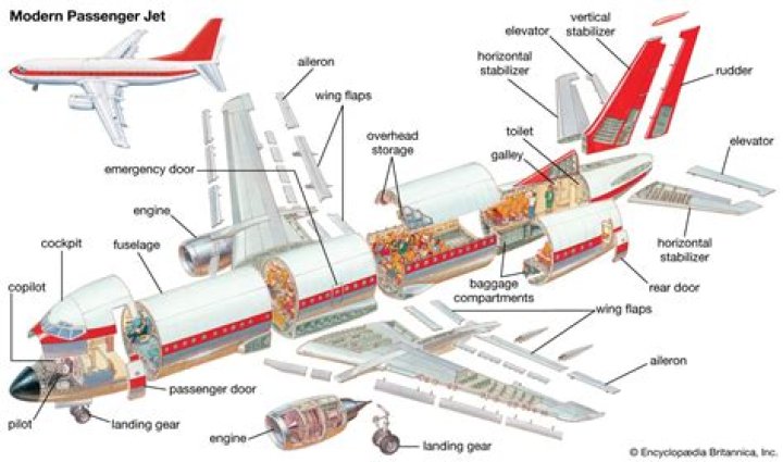 What is used to make aircraft bodies
