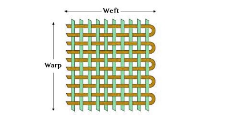 What is weft in fabric