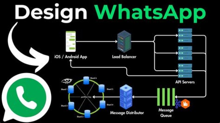 What is WhatsApp architecture?