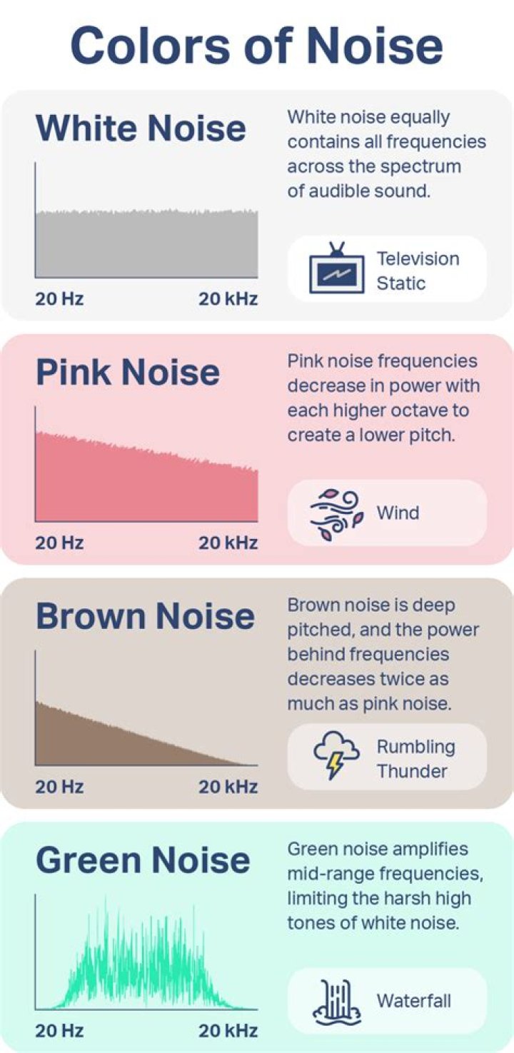 What is white noise used for?