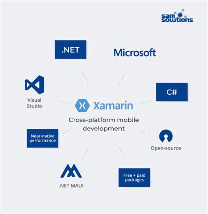 What is xamarin development platform