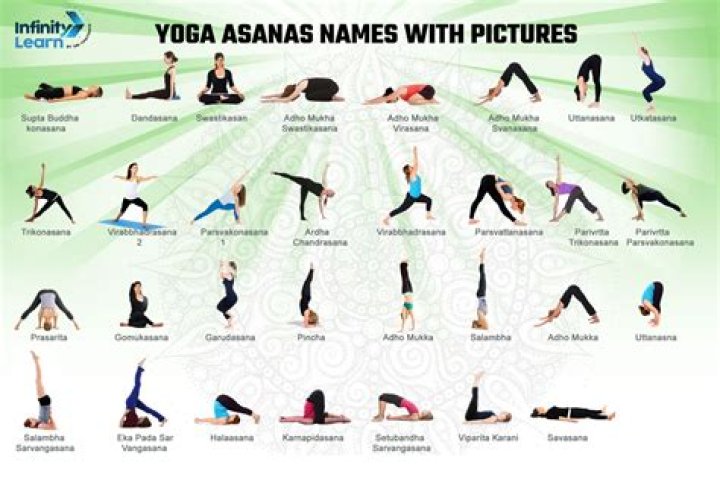 What is yoga used for in Hinduism?