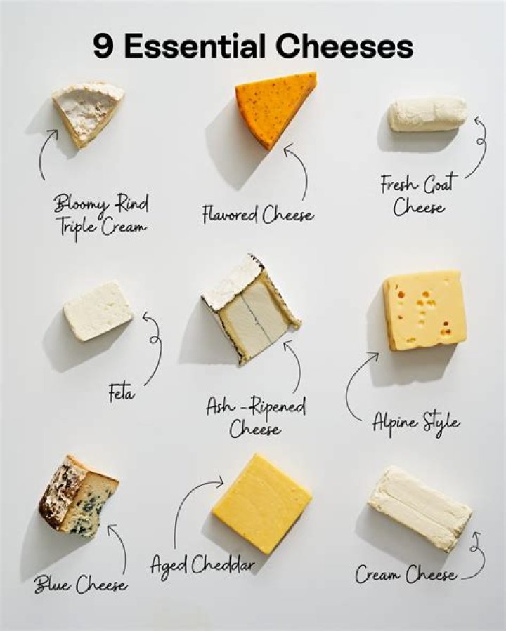 What kind of cheese is goat cheese?