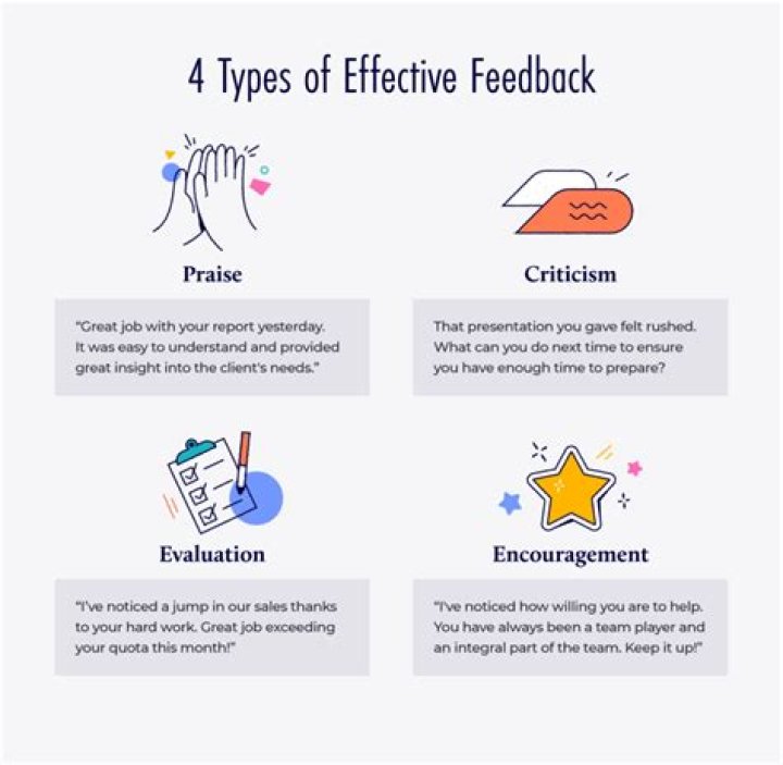 What kind of feedback helps you improve