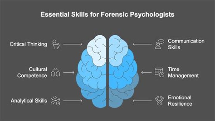 What kind of job opportunities exist for a forensic psychologist