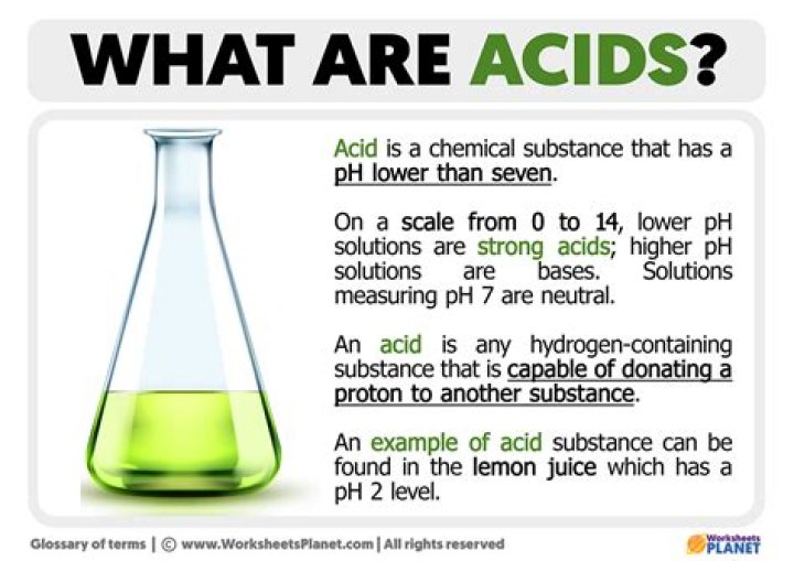 What makes an acid Pogil