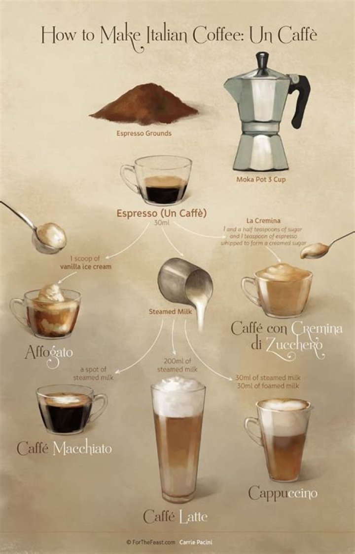 What makes an espresso an espresso?
