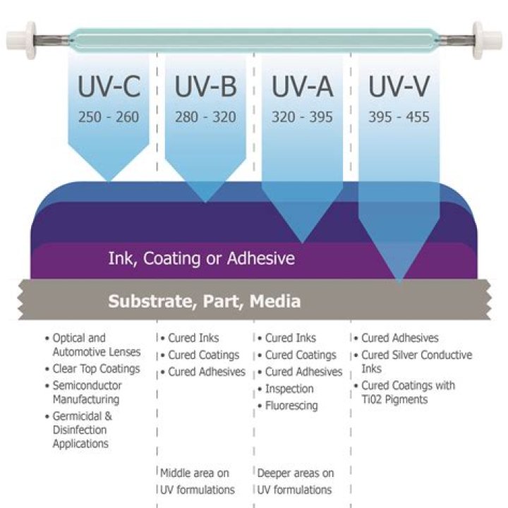 What materials can block UV rays?