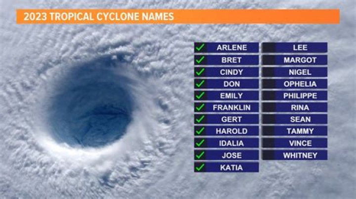 What names mean tropical cyclone