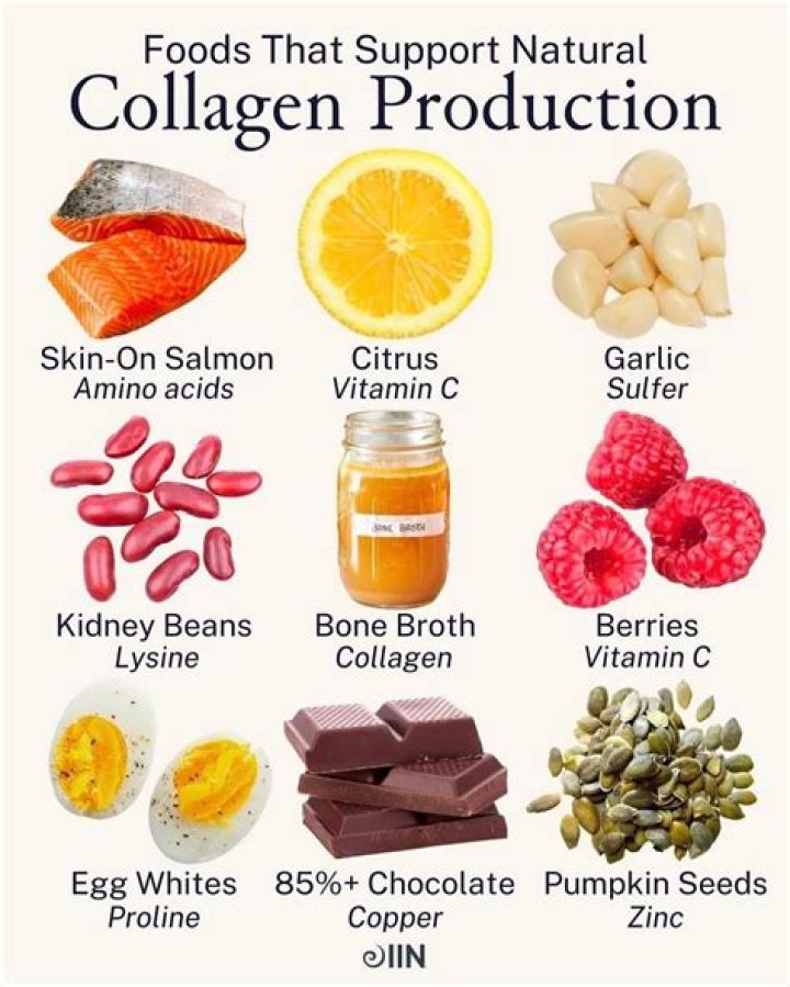 What nutrients are in collagen