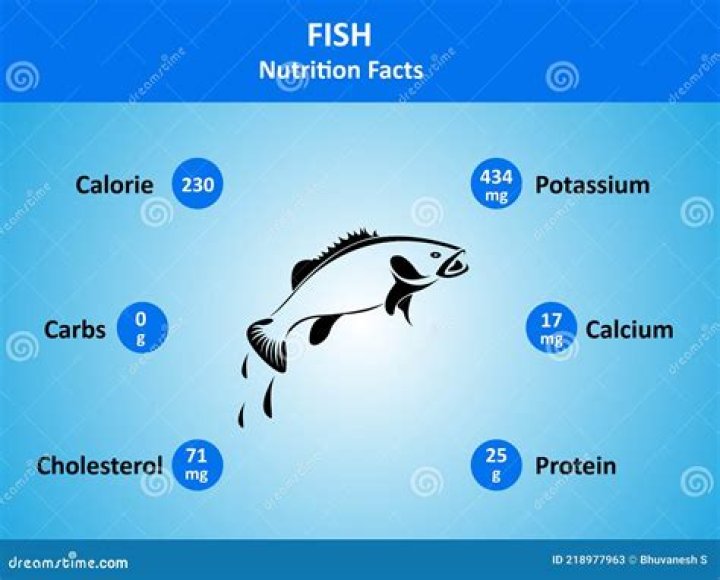 What nutrients are in fish?