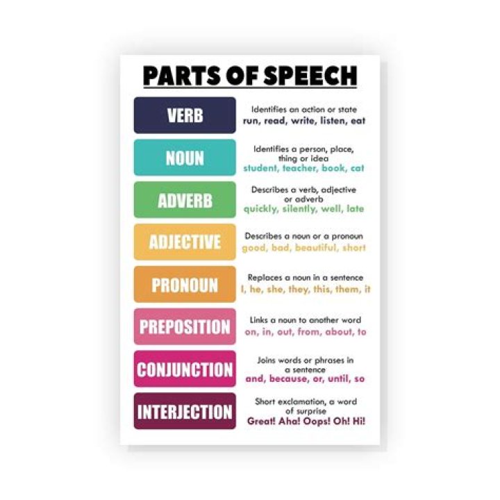 What part of speech is spicy?