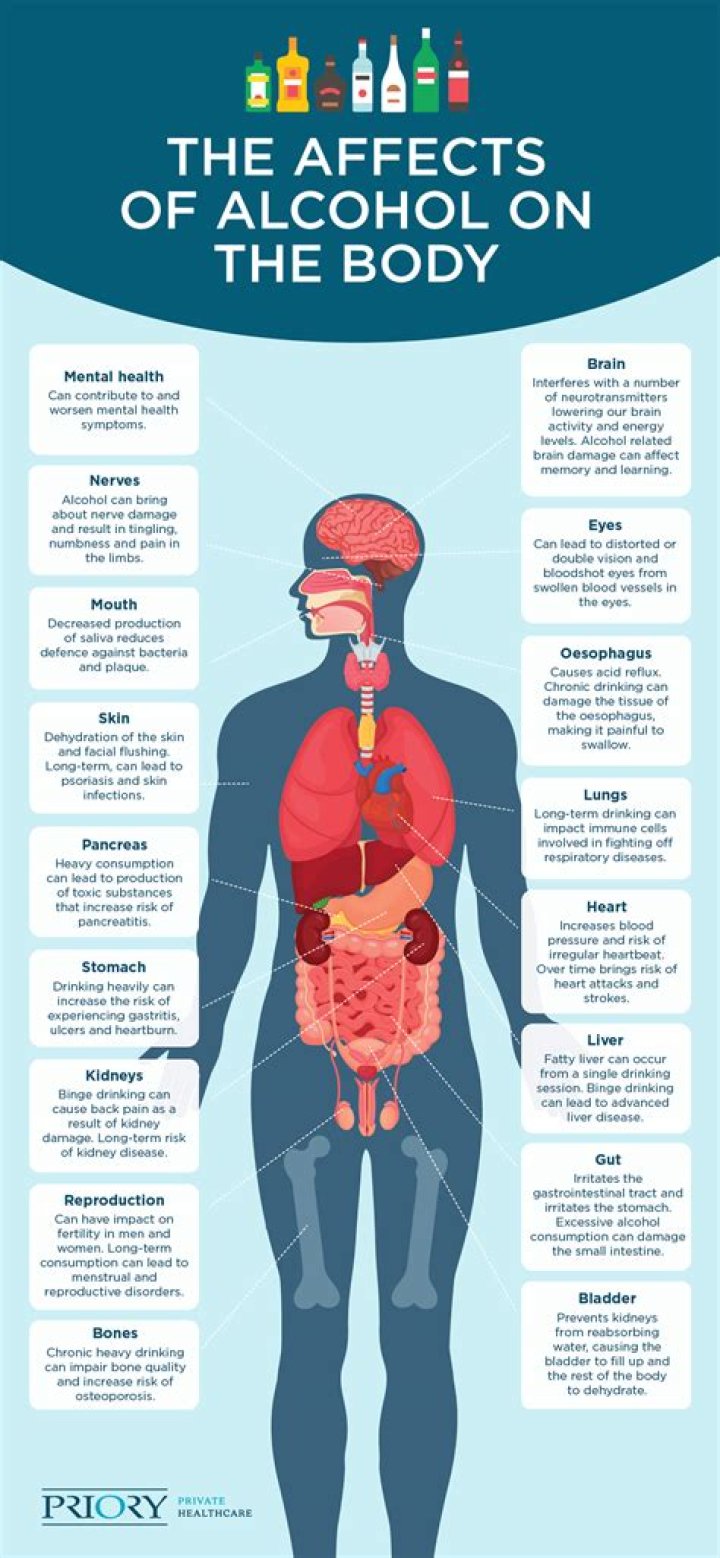 What pathophysiological effects does AF have on the body