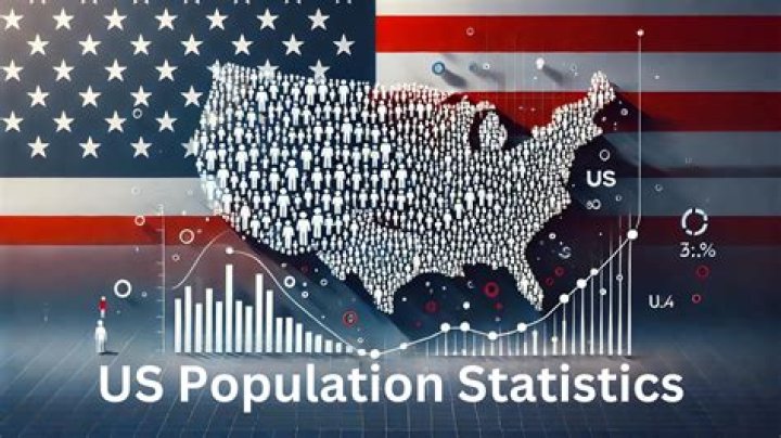 What percent of US population is farmers?