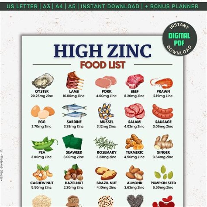 What plant foods are high in zinc