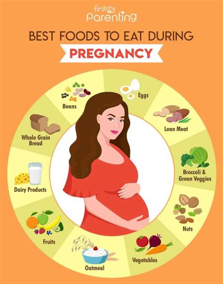 What protein can I take while pregnant?