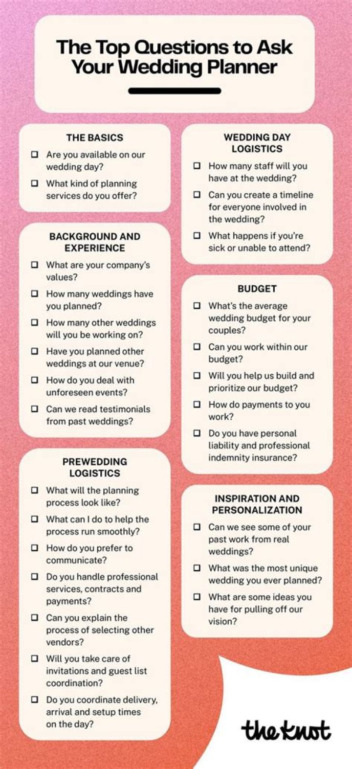 What questions should I ask a wedding florist?