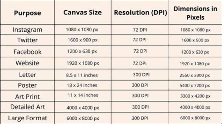 What resolution should I draw in?