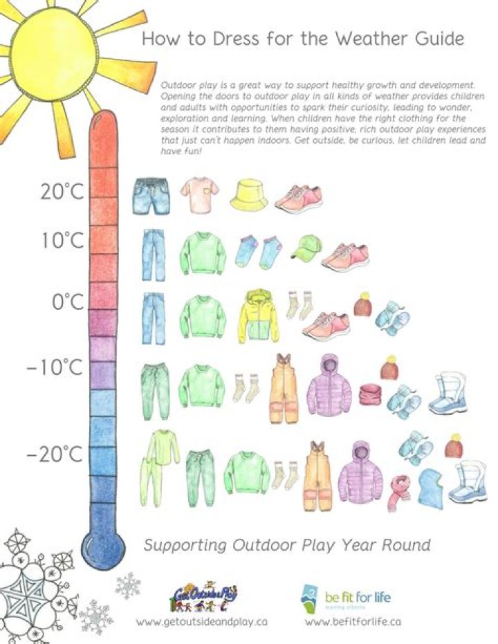 What should I wear in 20 degree weather?