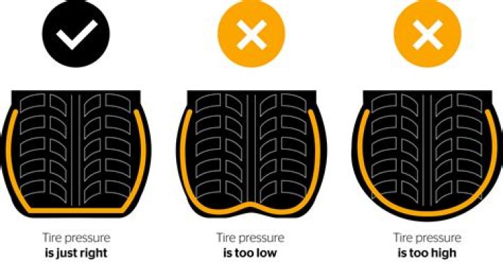 What should the tire pressure be on a Ford Fusion?
