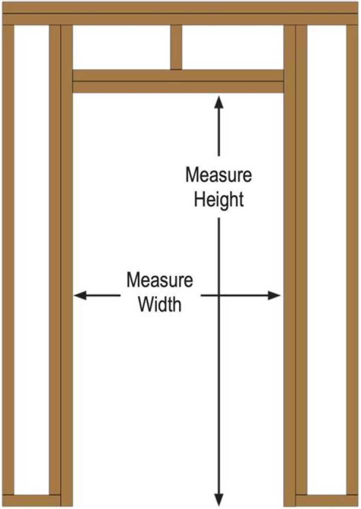 What size door do I need for a 32 inch opening