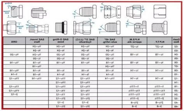 What size is a normal garden hose fitting?