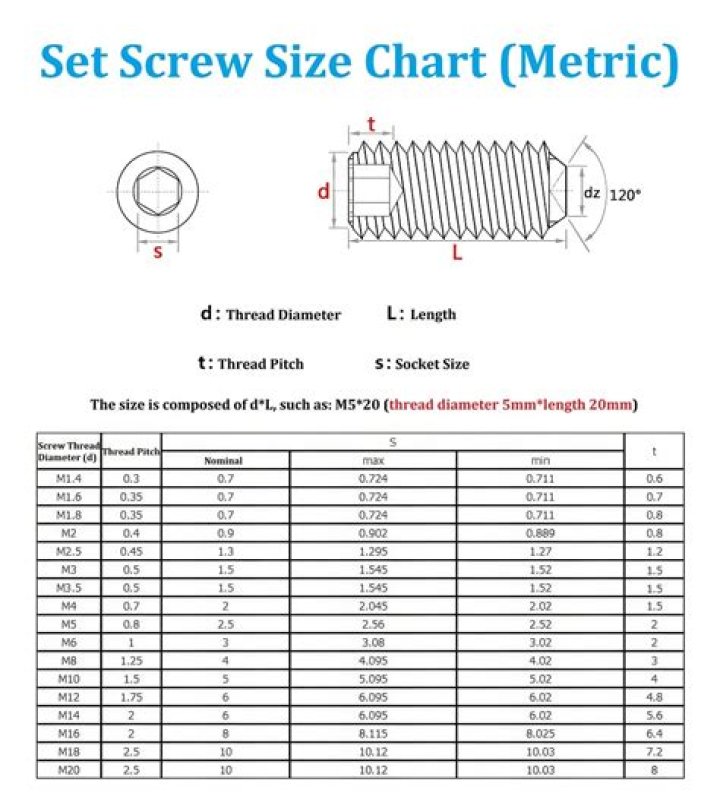 What size is an outlet screw?