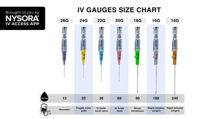 What size is green IV?
