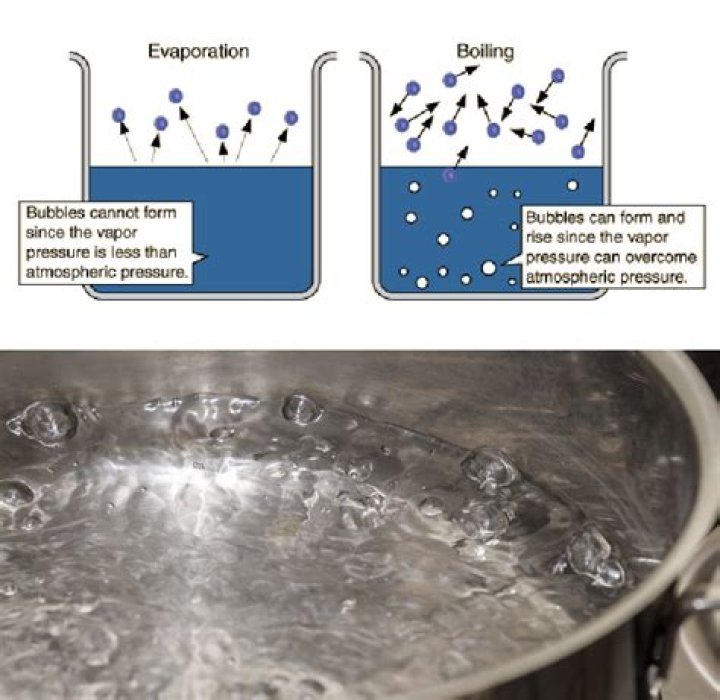 What temperature does water evaporate in a vacuum