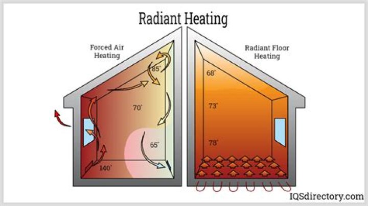 What temperature should radiant heat be set?