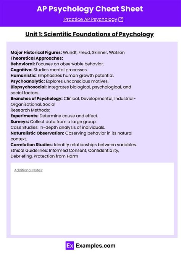 What textbook is used for AP Psychology