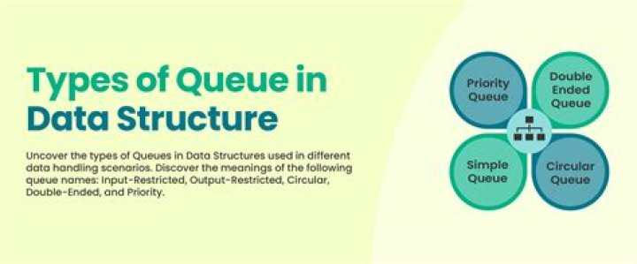 What type of data structure is a queue?