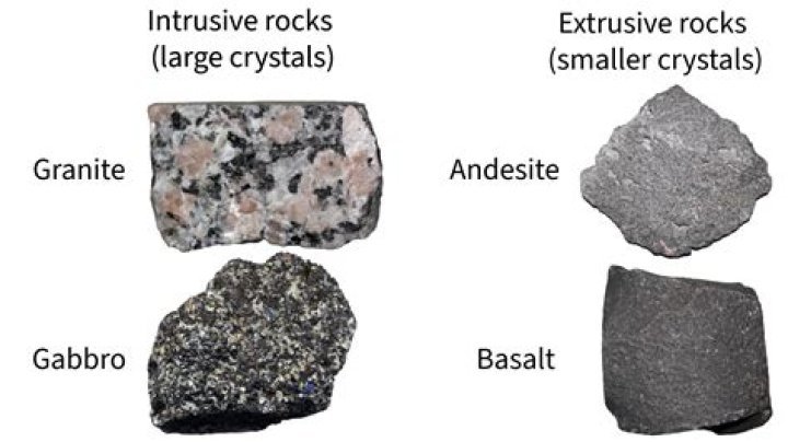 What type of igneous rock contains abundant quartz silica crystals