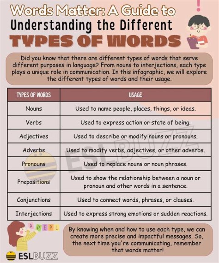 What type of word is chap