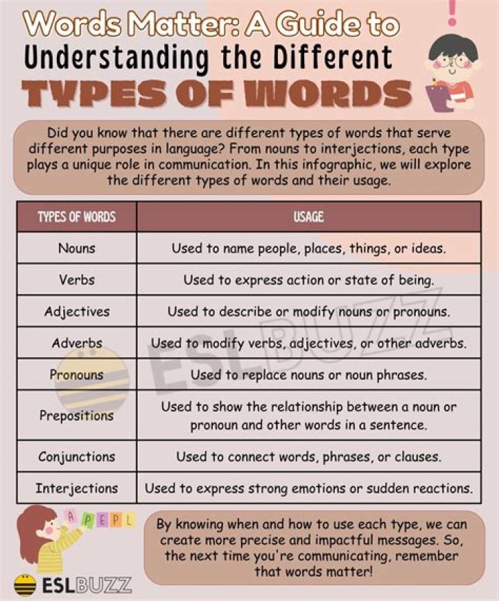 What type of word is identify?