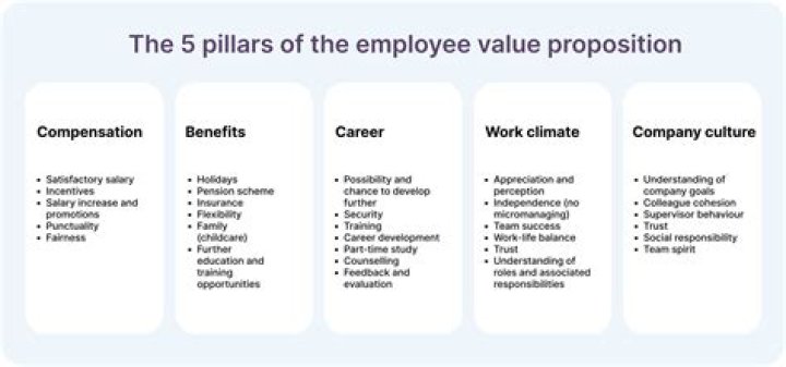 What value is white? | ContextResponse.com