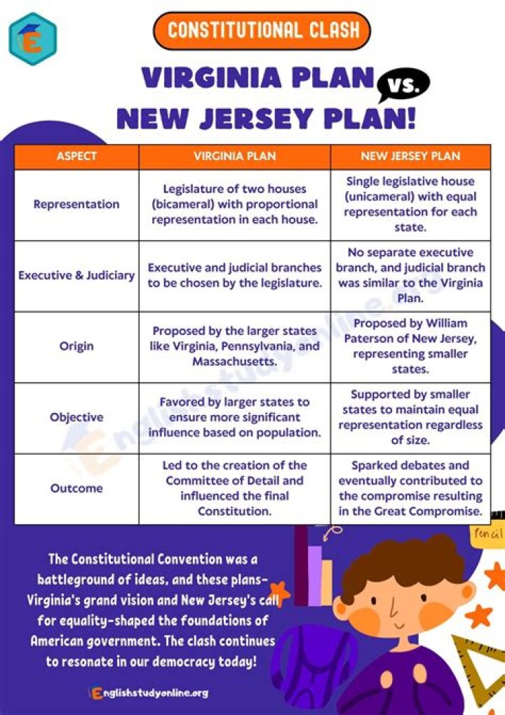 What was a key feature of the Virginia Plan