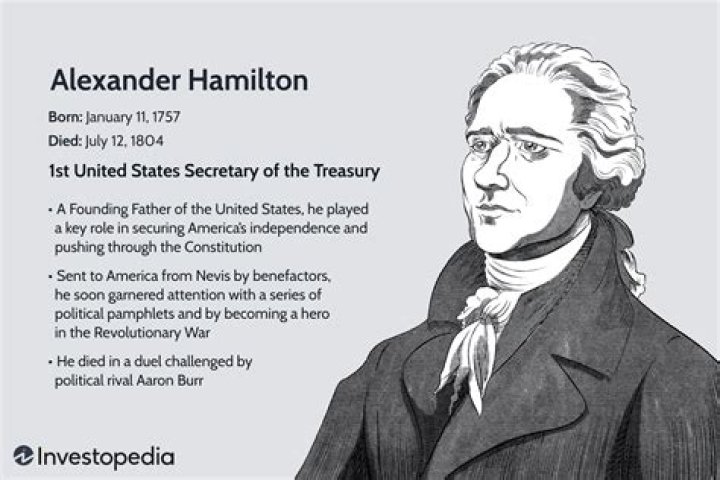 What was Alexander Hamilton interested in